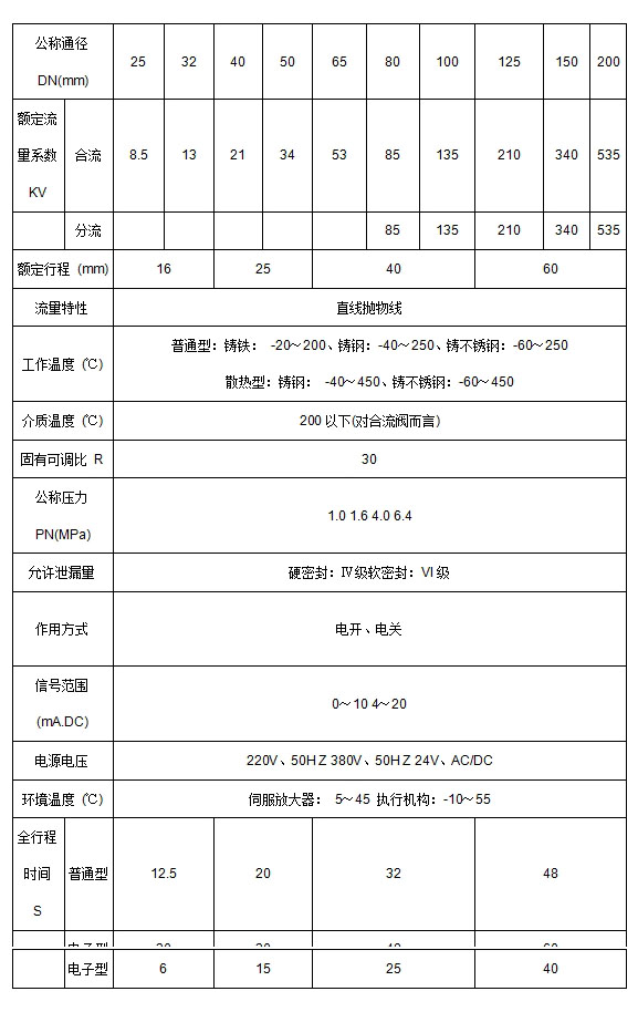 ZAZQ、ZAZX电动三通调节阀(图3)